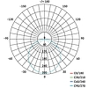 EMOS Exclusive LED panel beépíthető 11W 850lm IP65 természetes fehér (ZV1132)