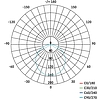 EMOS Exclusive LED panel beépíthető 6W 400lm IP65 term. fehér (ZV2112)