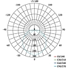 EMOS LED mennyezeti lámpa 14W 1000lm IP54 meleg fehér (ZM3130)