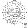 EMOS LED panel beépíthető 13W 1180lm IP65 természetes fehér (ZV1142)