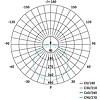 EMOS LED panel beépíthető 13W 1180lm IP65 természetes fehér (ZV2142)