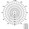 EMOS LED panel beépíthető 6W 450lm P20 meleg fehér (ZD2121)