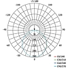 EMOS LED panel falon kívüli 12W 1000lm IP20 meleg fehér (ZM6131)