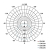 EMOS LED panel falon kívüli 12W 1000lm IP20 természetes fehér (ZM6232)