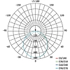 EMOS LED panel falon kívüli 18W 1500lm IP20 meleg fehér (ZM6141)