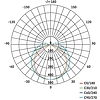 EMOS LED porálló lámpa 18W IP65 1700lm természetes fehér (ZT3020)