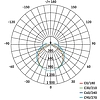 EMOS LED porálló lámpa 36W IP65 3600lm természetes fehér (ZT3120)